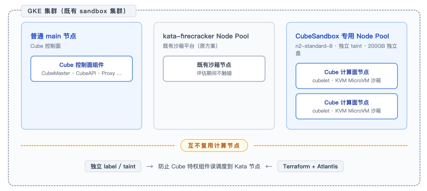 Coexistence deployment inside the GKE cluster