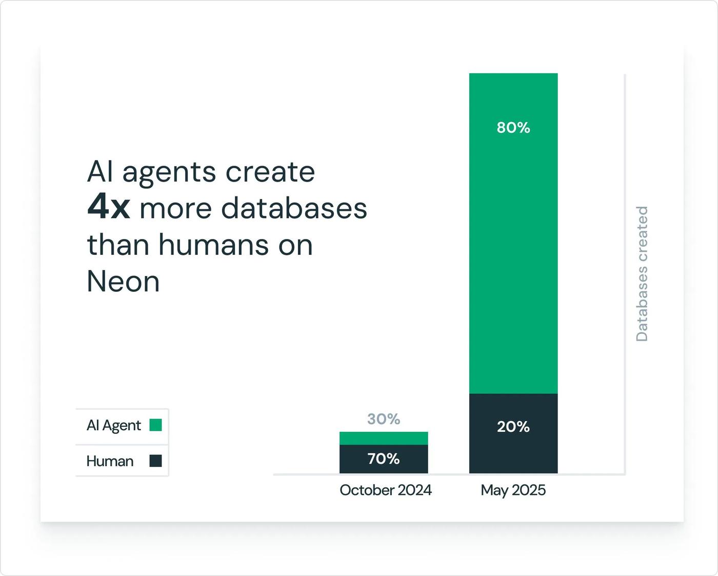 Neon market share