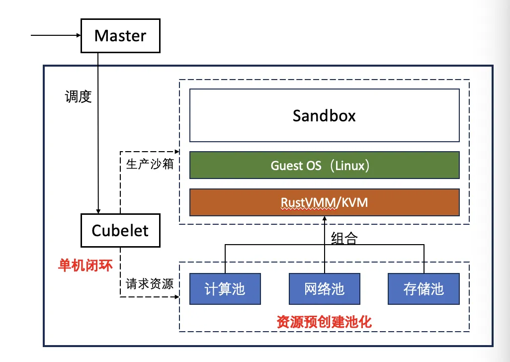 Resource pooling + node-local closure