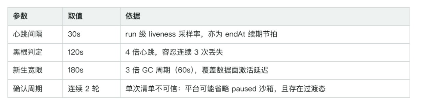 回收器四项参数与取值依据