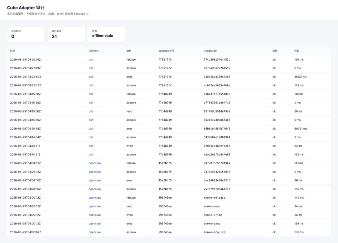 Adapter audit page cross-verification